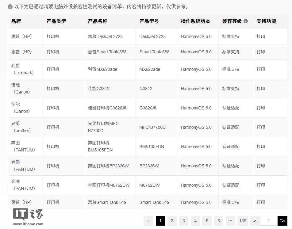 鸿蒙电脑外设兼容性清单发布：涵盖小米、华为、惠普、佳能及兄弟品牌产品